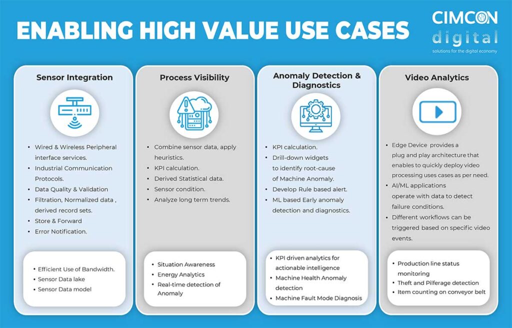 ENABLING HIGH VALUE USE CASES