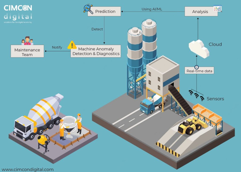 CIMCON-Solution for Cement Industry