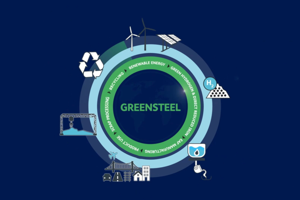 Sustainability and the Green Steel Initiative