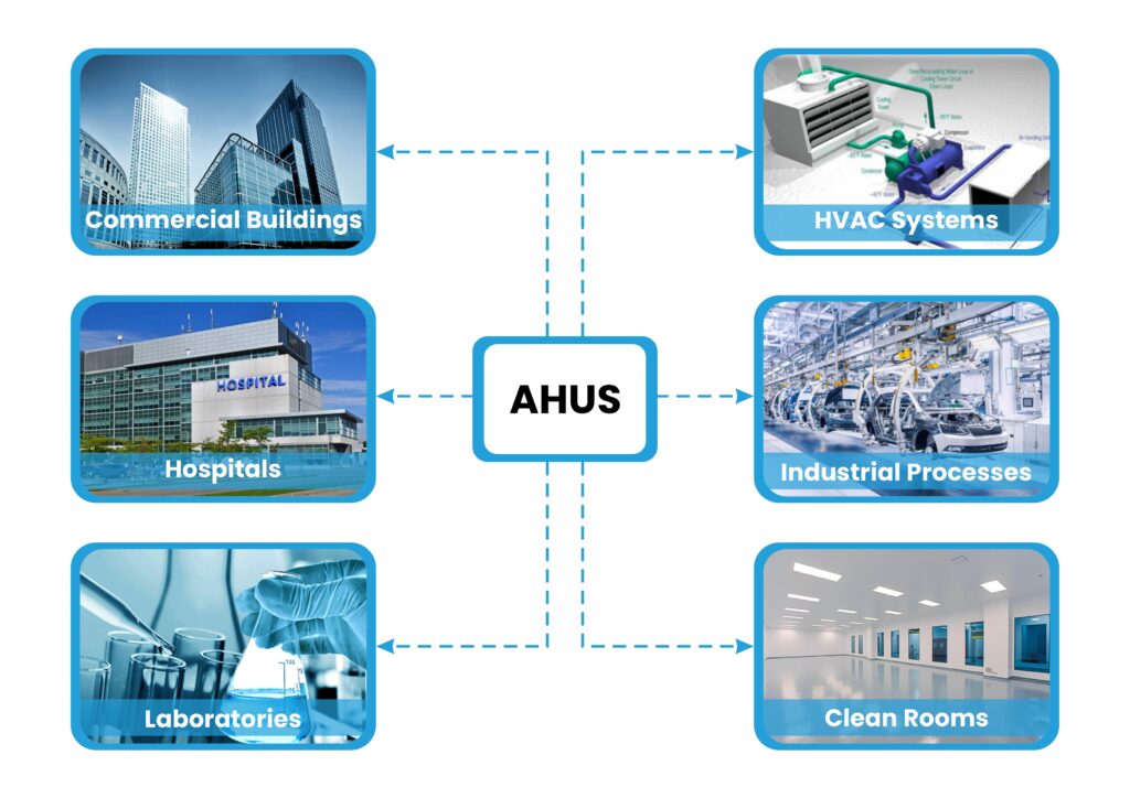 AHUs Image Graphic