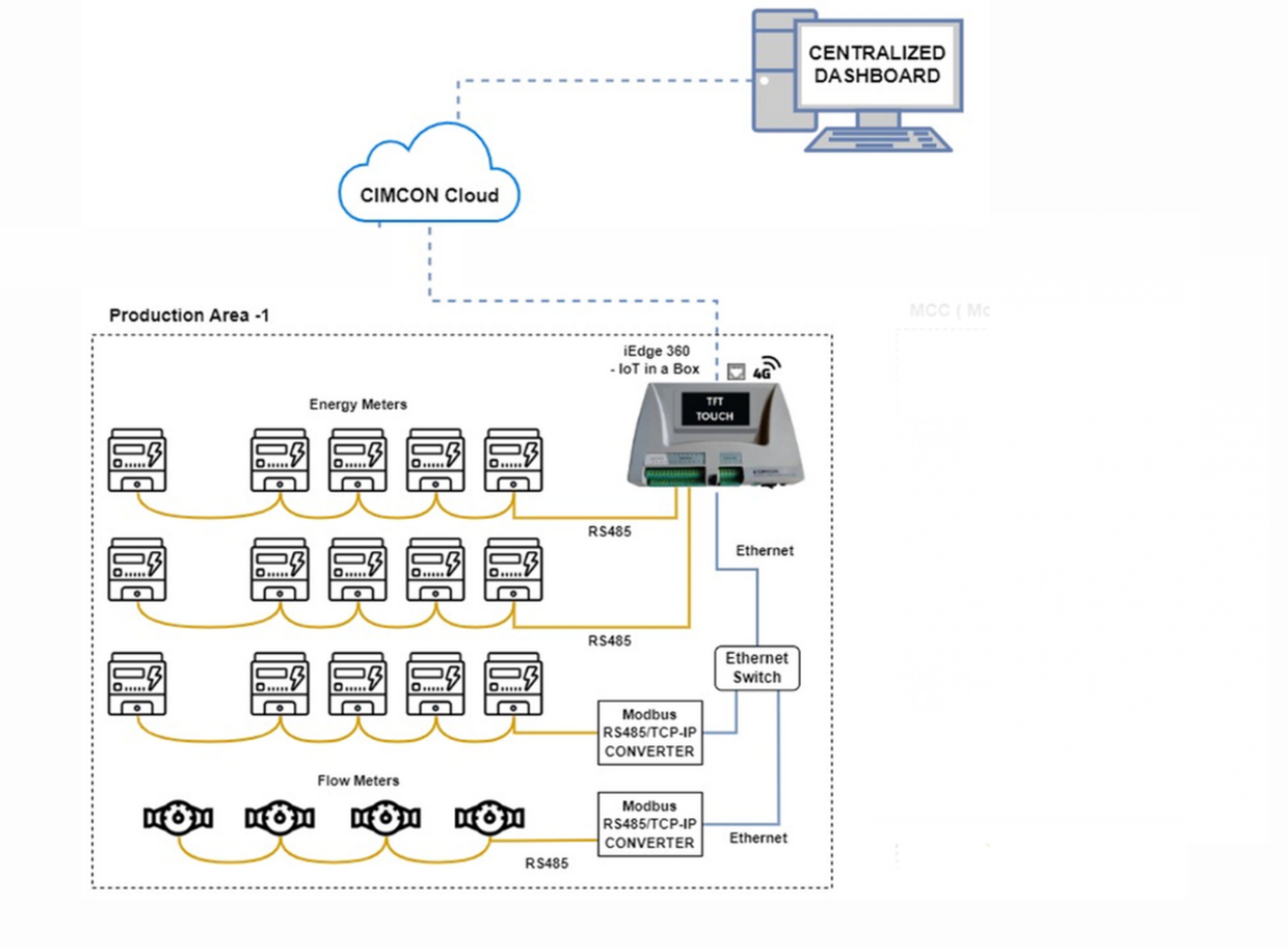 The Future of Energy Management: Digital Energy Management for a Sustainable Tomorrow 2 EMS architecture
