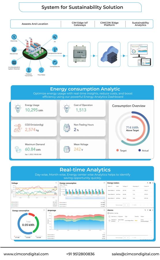 Energy Monitoring -bnr Energy Monitoring -bnr