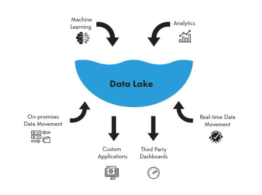 data-lake